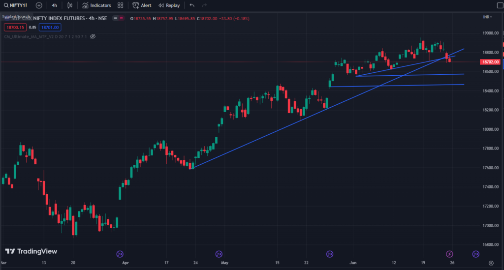 Nfity Analysis Nifty tomorrow