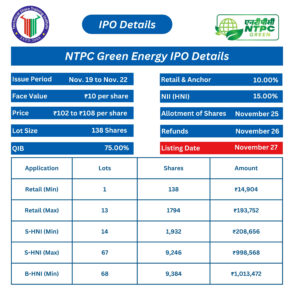 NTPC Green Energy IPO: Everything You Need to Know