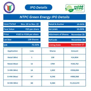 NTPC Green Energy IPO: Everything You Need to Know