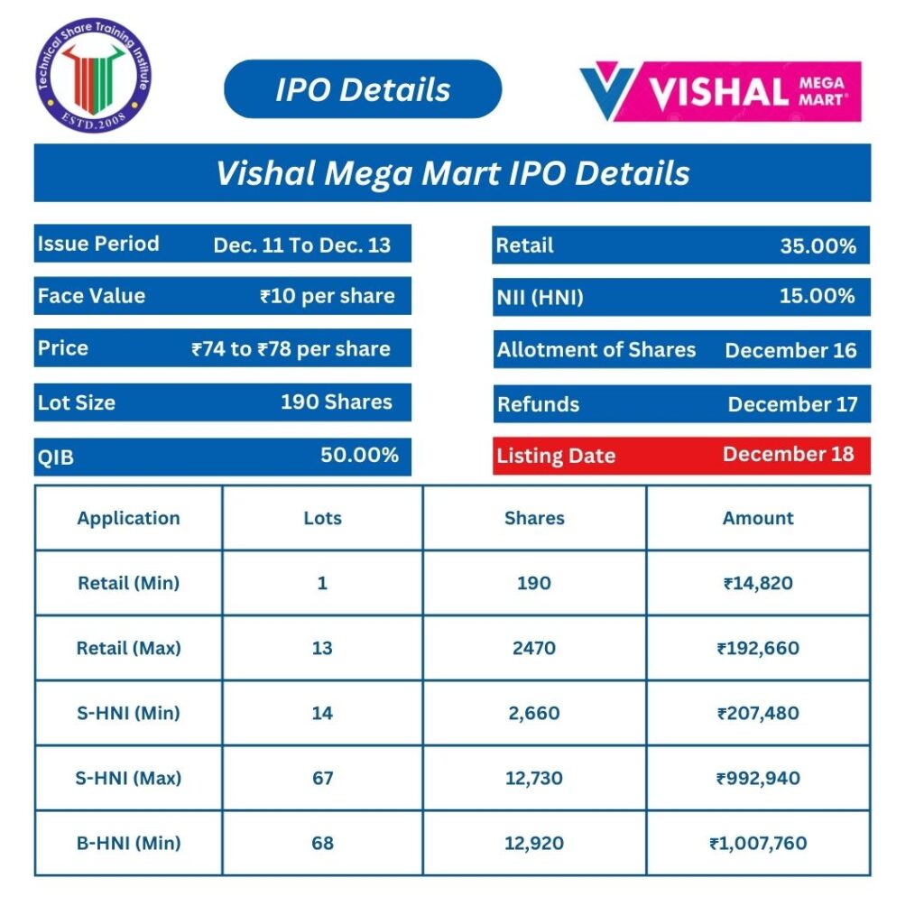 Vishal Mega Mart IPO Details