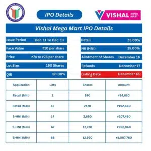 Vishal Mega Mart IPO Details