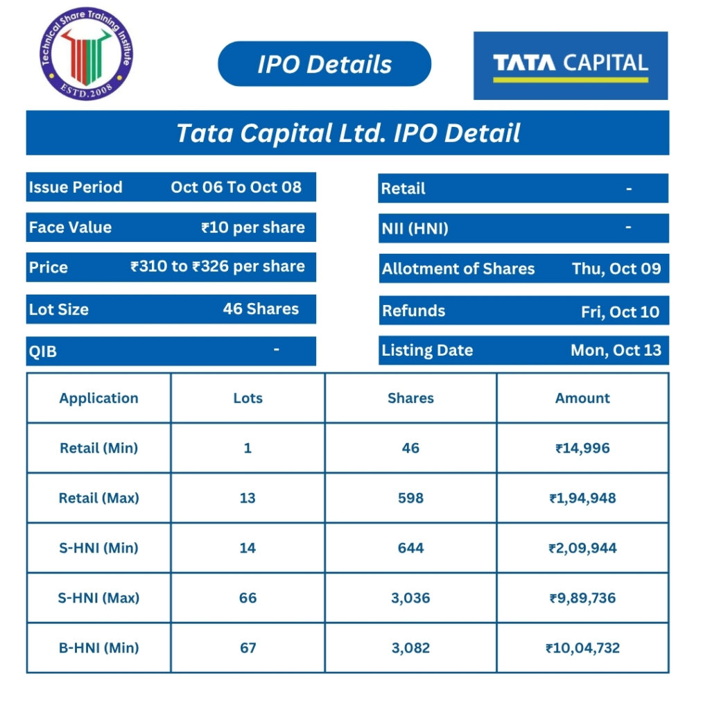 Tata Capital IPO 2025