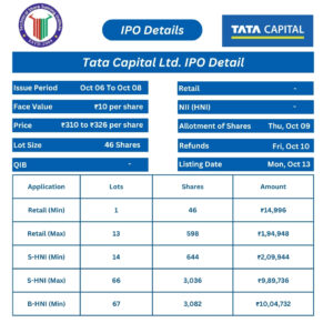 Tata Capital IPO 2025