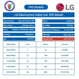 LG Electronics India IPO Details