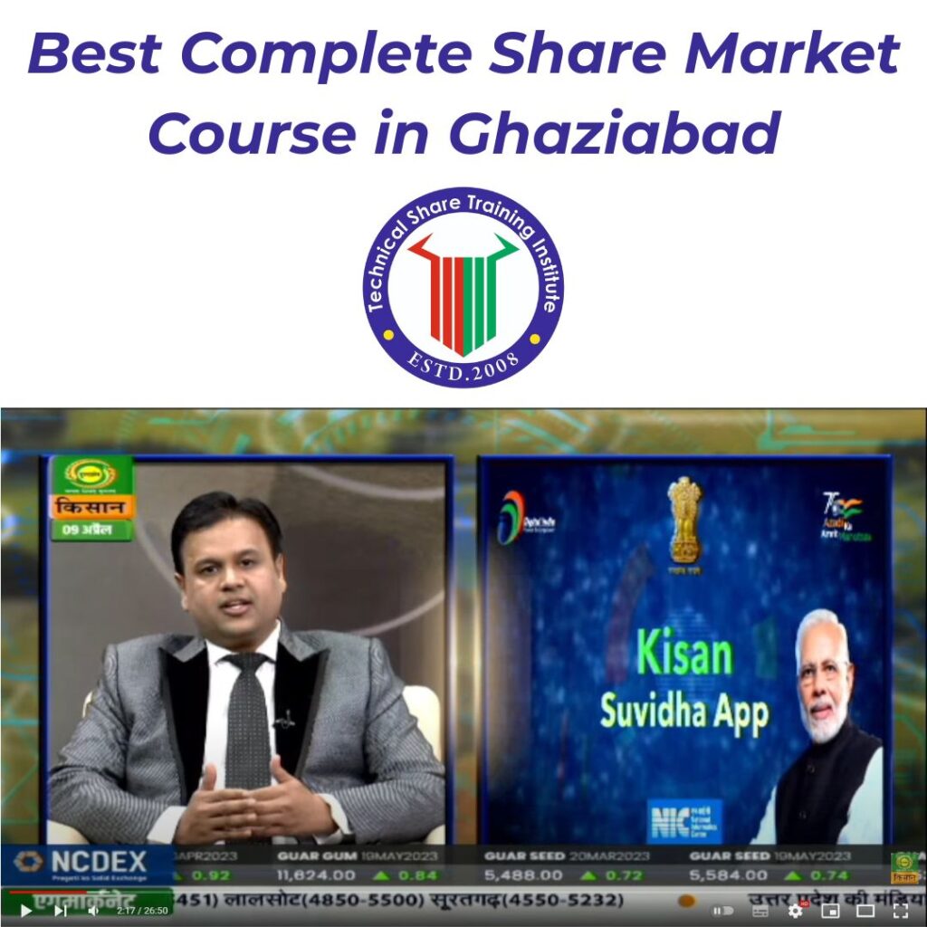 Best Complete Share Market Course in Ghaziabad