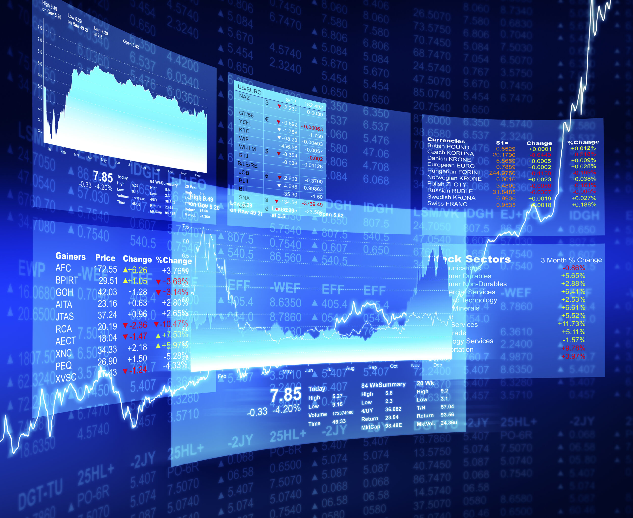 Basic of Share Market