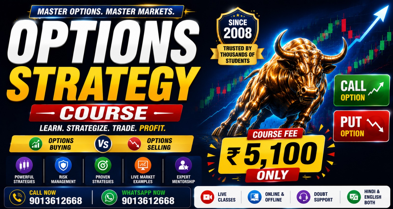 Options Strategy