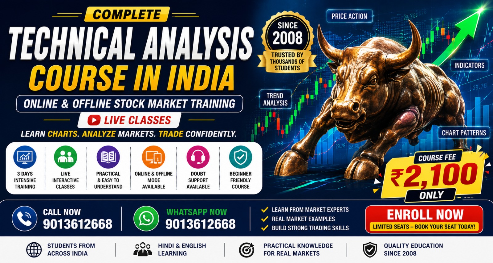 Technical Analysis