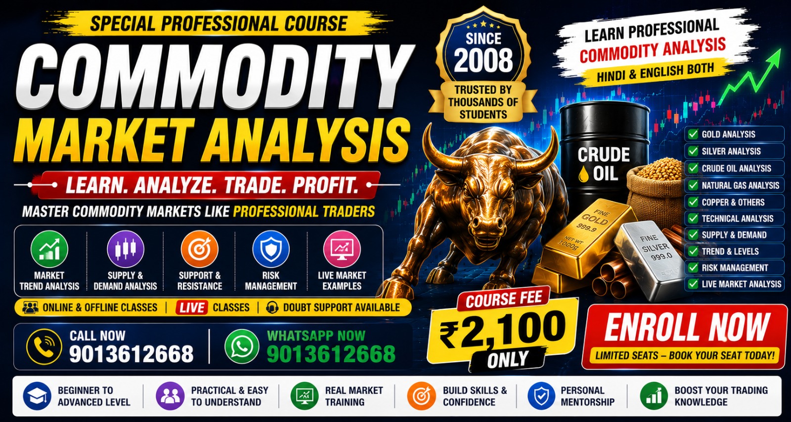 Commodity Market Analysis