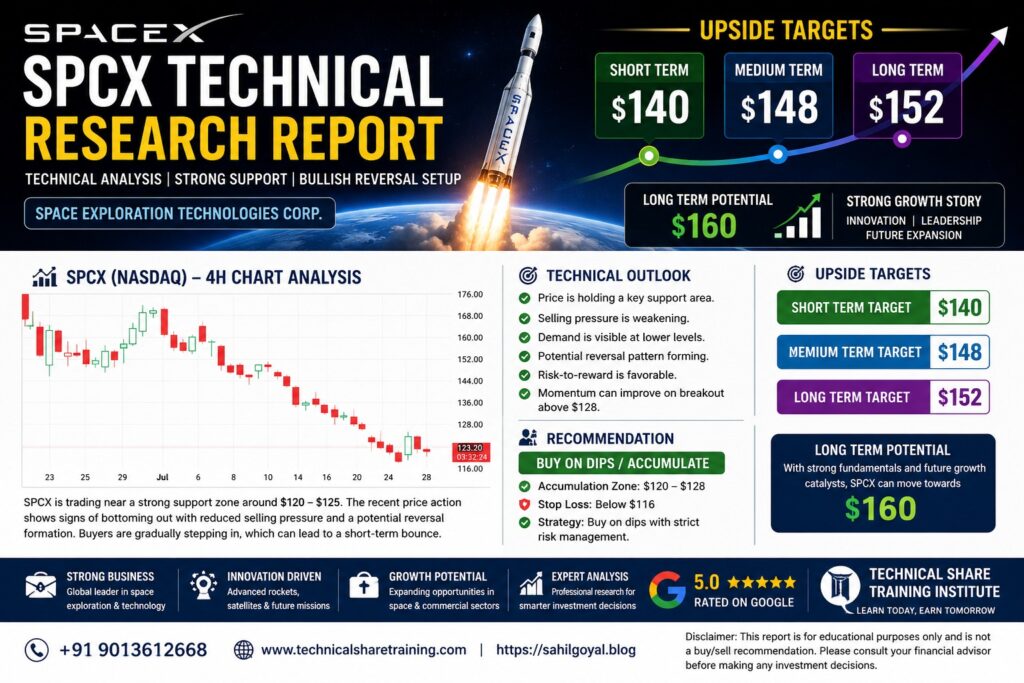 Is SPCX Stock Ready for a Comeback? 1 Is SPCX Stock Ready for a Comeback?