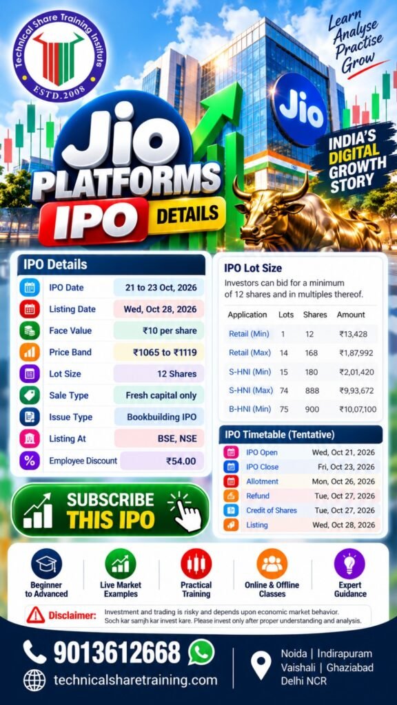 Jio Platforms IPO 2026: Date, Price Band, Lot Size, Allotment, Listing & Should You Apply?